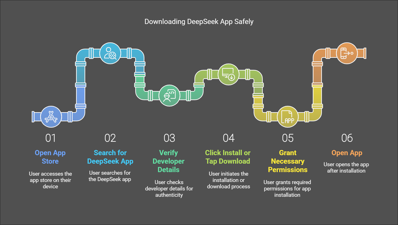 How to Download DeepSeek App Safely