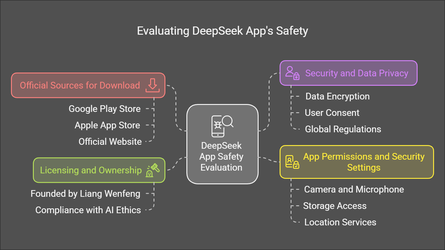 Is DeepSeek App Safe to Download?