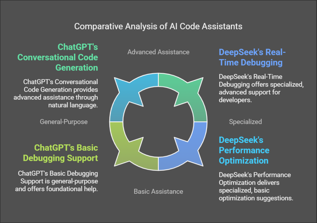 Key Features Comparison of ChatGPT vs DeepSeek