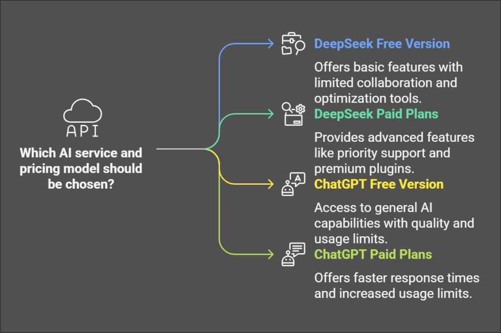 Pricing and Accessibility
