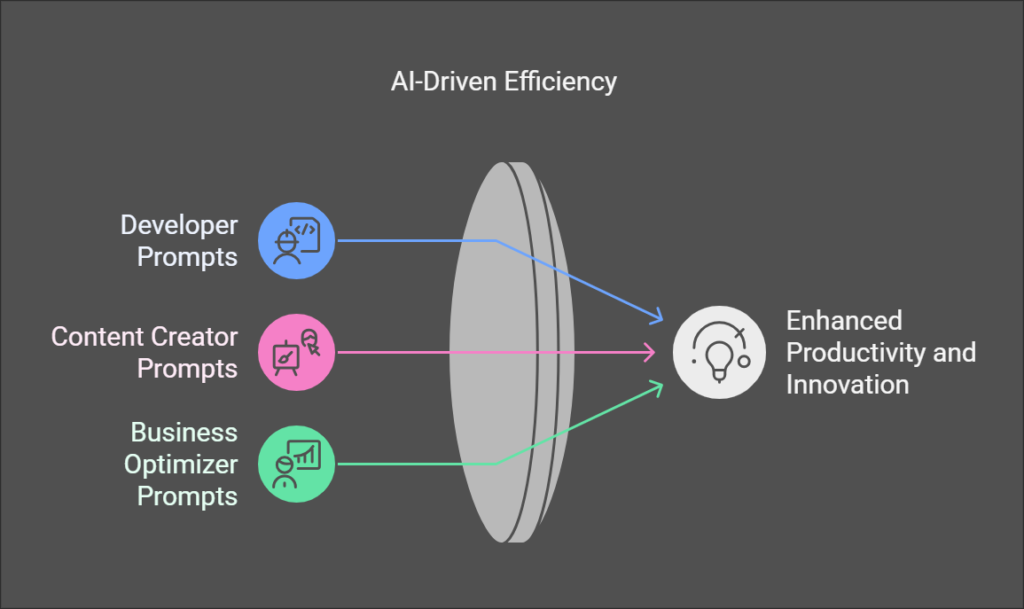 AI Driven Efficiency 