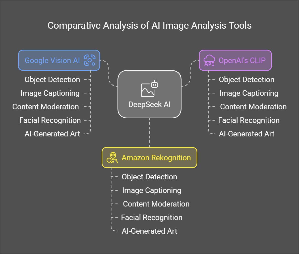 Use Cases of DeepSeek AI