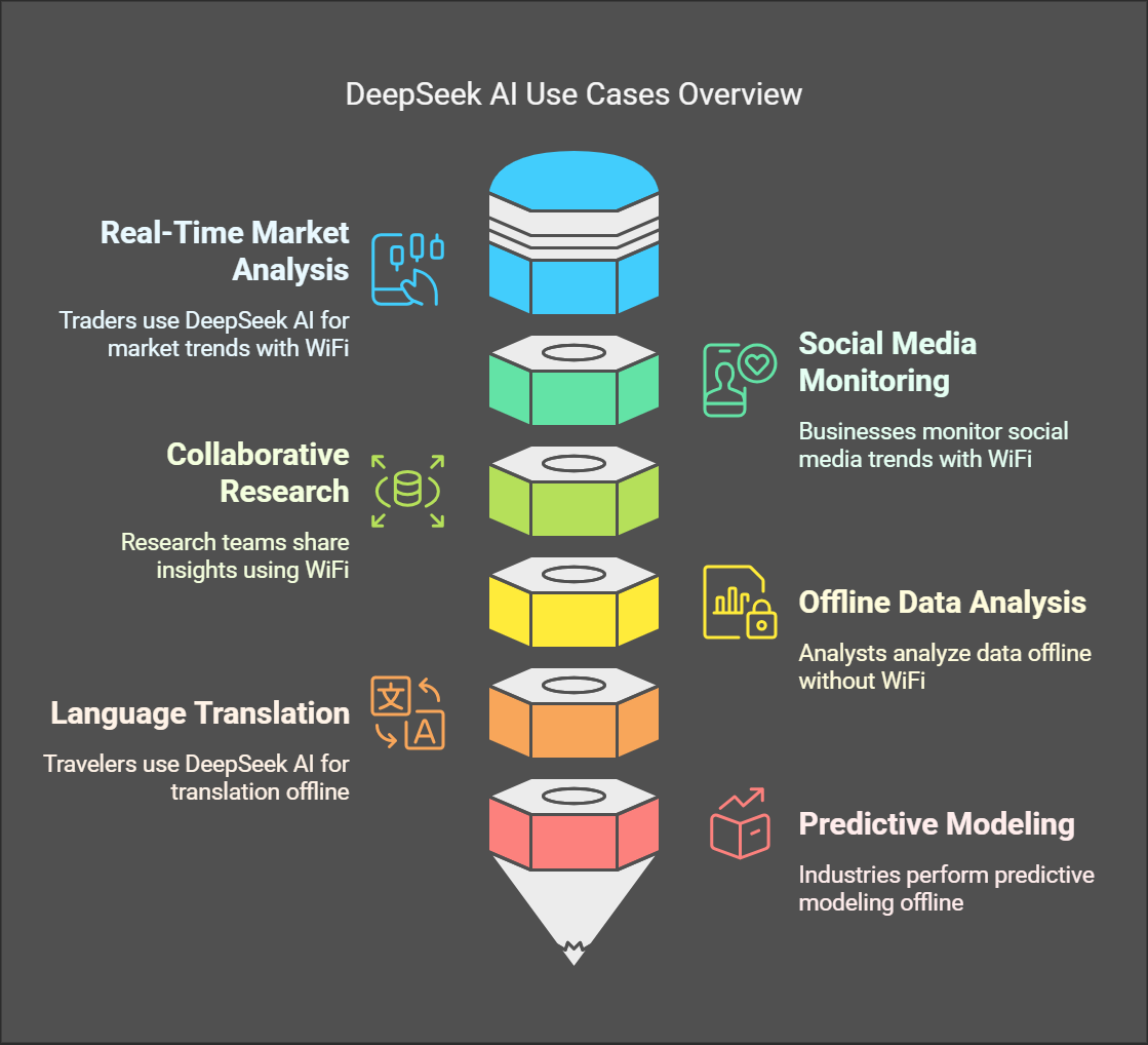 DeepSeek AI Use Cases