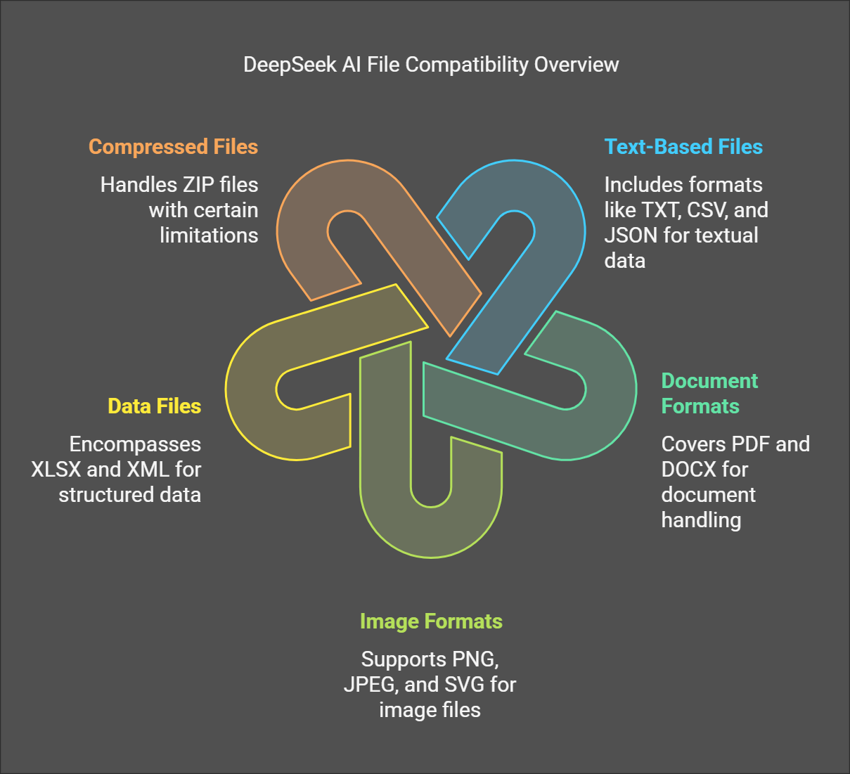 DeepSeek AI’s File Compatibility