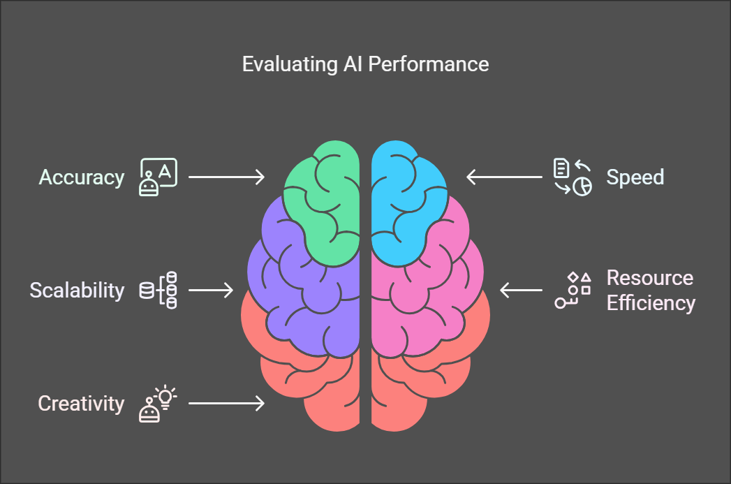 How DeepSeek AI Benchmark Works