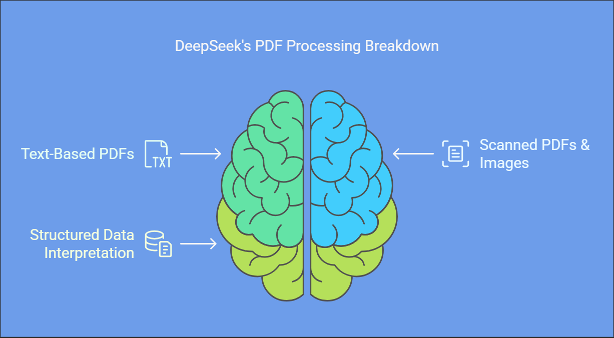 How DeepSeek Handles PDF Files