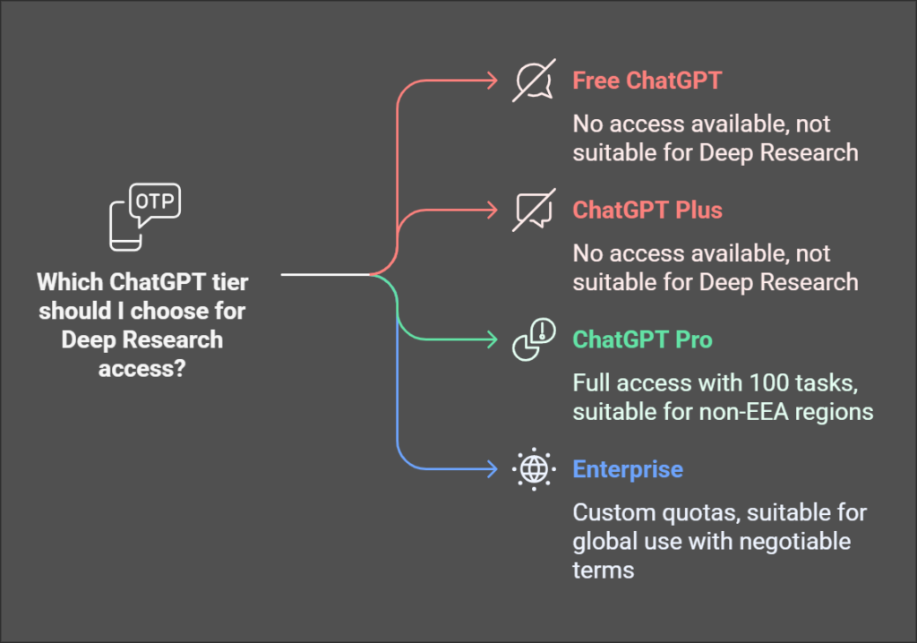 Is ChatGPT Deep Research Free