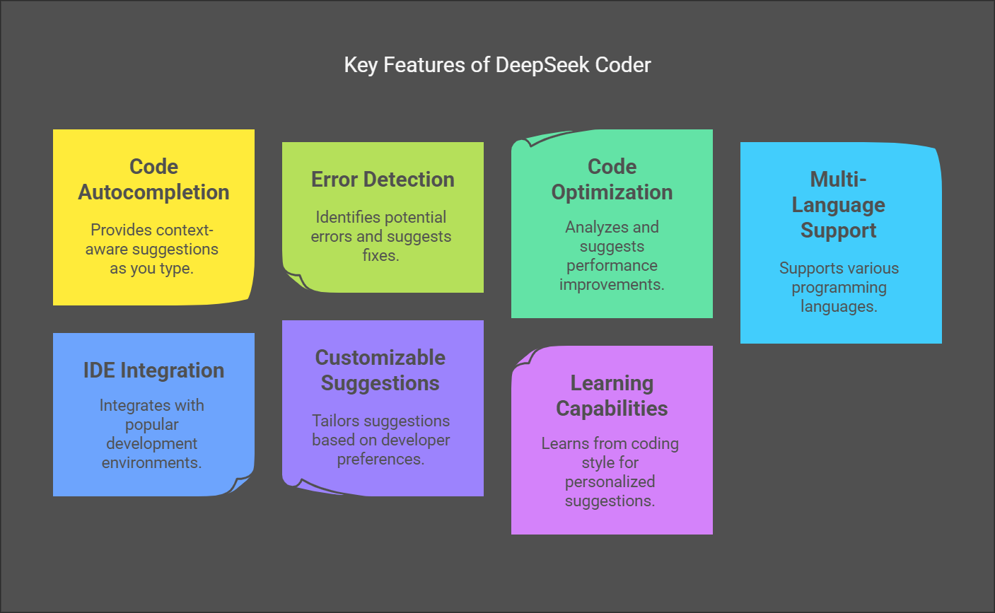 Key Features of DeepSeek Coder