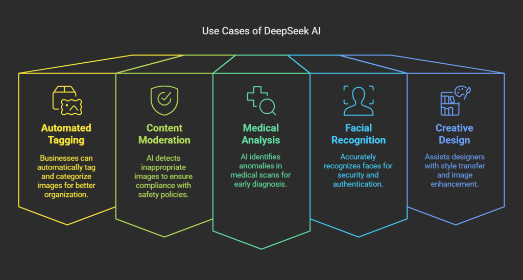 Use Cases of DeepSeek AI in Image Analysis